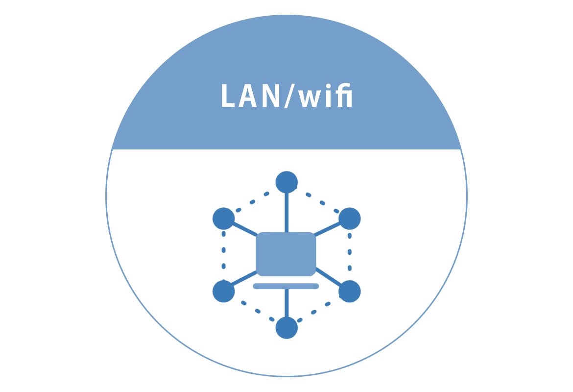 LAN/wifi